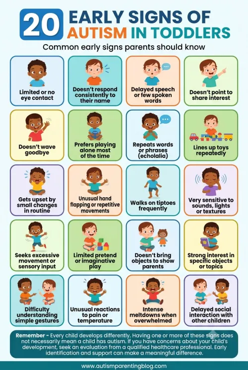 20 EARLY SIGNS OF AUTISM IN TODLERS