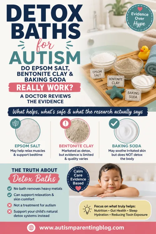 Detox baths for autism infographic comparing Epsom salt, bentonite clay, and baking soda, explaining what the evidence says about relaxation, skin comfort, and heavy metal detox.